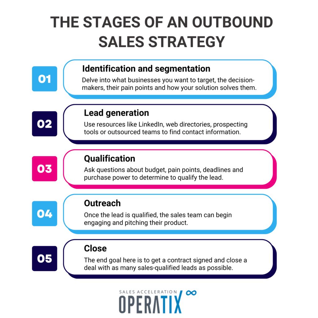Inbound vs outbound: outbound marketing strategy