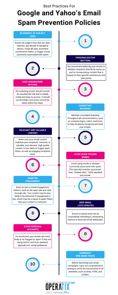 The Guide to Google and Yahoo Email Policy Updates