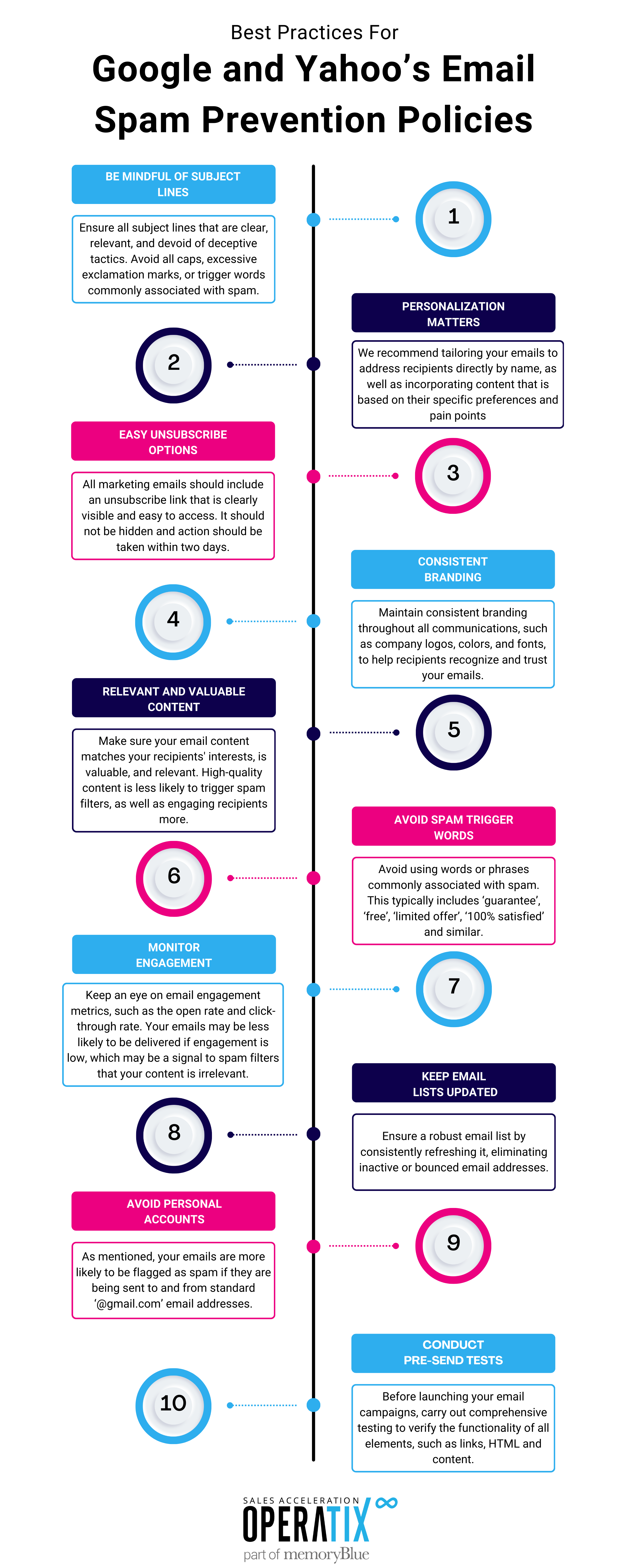 The Guide to Google and Yahoo Email Policy Updates